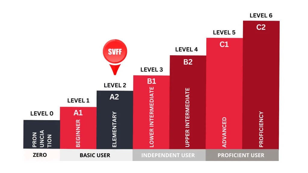 SVFF Level 2