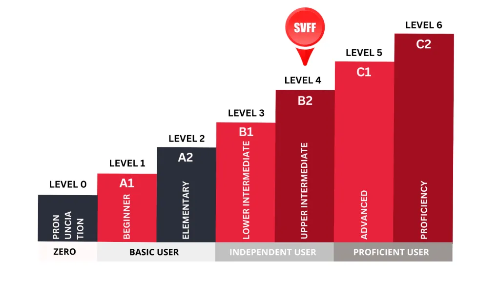 SVFF Vietnamese Curriculum